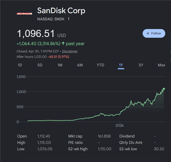 �ڴ桢SSD���Ǽ� ���ϱ�̬����Ҷ������� �벻��˭����